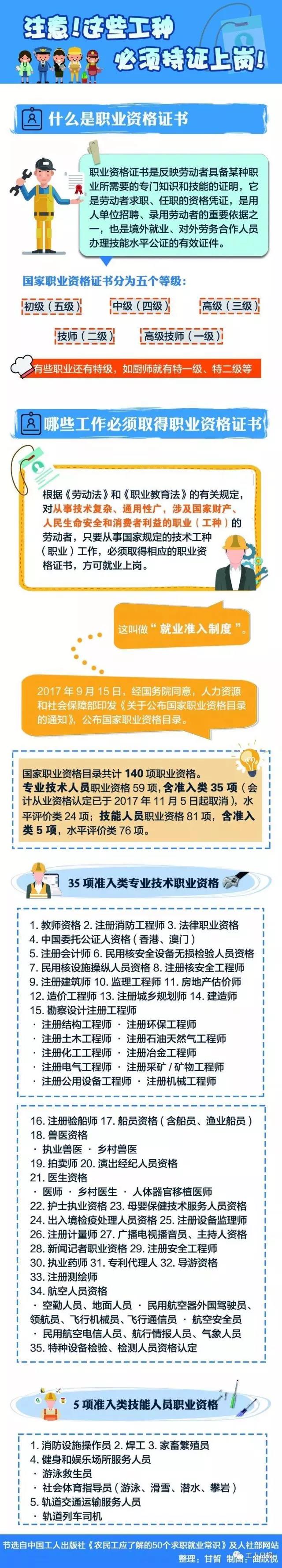 快看，這30個職業必須持證上崗！