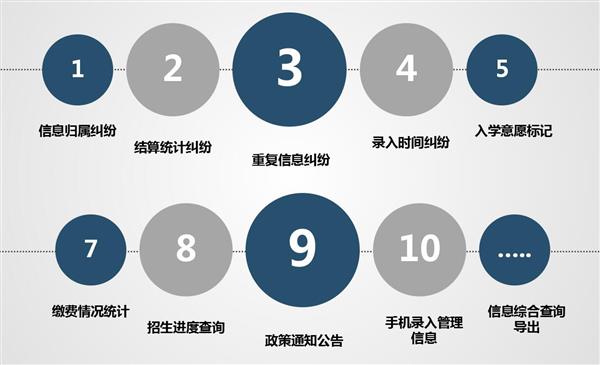 職業院校招生管理系統“公測期”征集客戶即將開始！