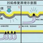 汽車凹陷修復、玻璃修復、大燈翻新班