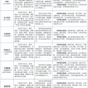 三年制中職（職教高考、升學方向）專業