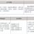 三年制中職專業（升學、就業、留學方向）