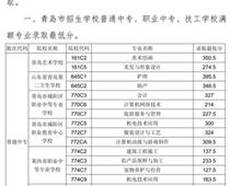 2018年青島市中專、中職招生錄取分數線公告