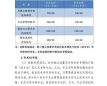 2021年河北高考分數線公布！一分一檔統計表公布！